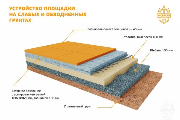 Полезные сайты тор