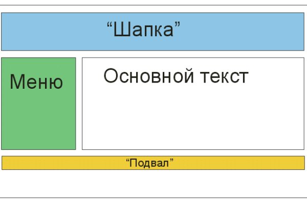 Вход в кракен даркнет